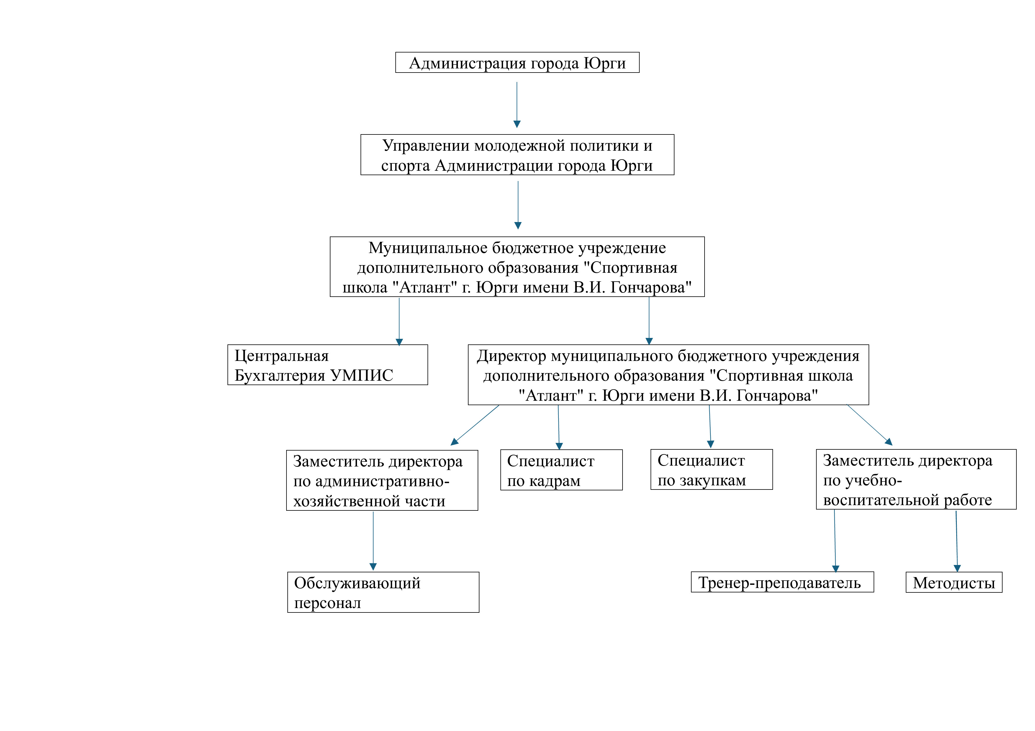 Структура-0.jpg